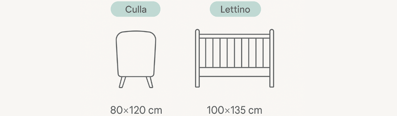 Infografica misure piumone culla 80×120 e piumino lettino 100×135