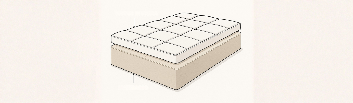 Infografica sezione letto con topper in piuma e materasso